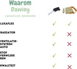 2x Luxaflex Reiniger - Jaloezie Reiniger - Lamellen Borstel - Stoffer -Plumeau - Stof Reiniger - Microvezeldoek - Borstel - 10 2x Luxaflex Reiniger - Jaloezie Reiniger - Lamellen Borstel - Stoffer -Plumeau - Stof Reiniger - Microvezeldoek - Borstel - -Leven Producten Winkel 1200x1076 1