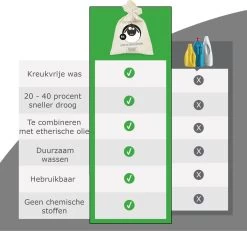 Merkloos Drogerballen Wol XL 6 Stuks - Duurzaam - Wasverzachter - Drogerbollen - Wasdrogerballen - Wasbollen -Leven Producten Winkel 1200x1121