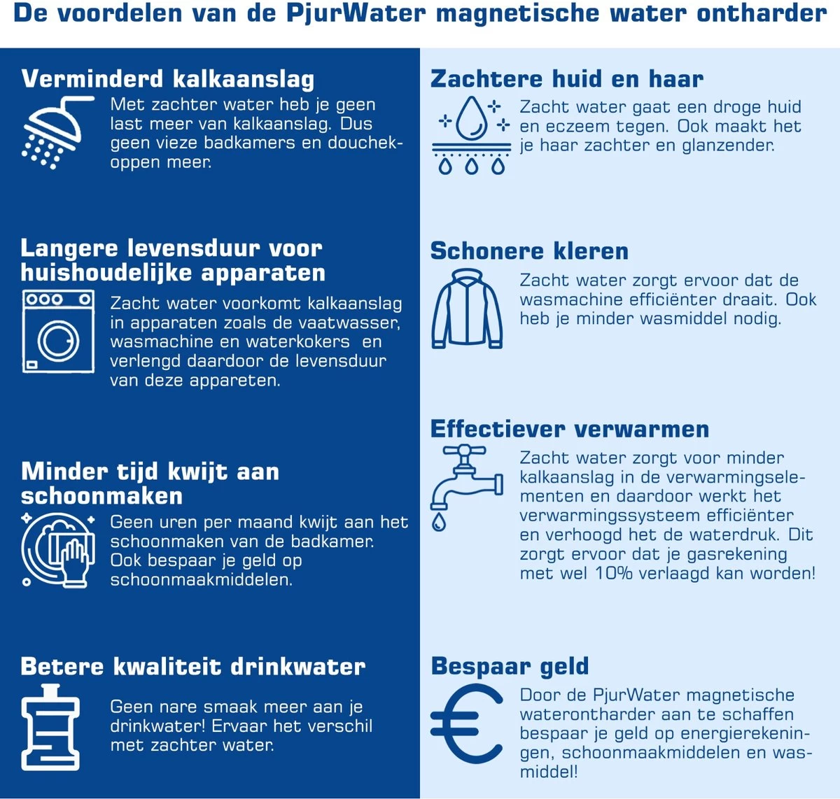 PjurWater Professionele Waterontharder Magnetisch Waterverzachter Magneet Waterontkalker Water Filter 5 PjurWater Professionele Waterontharder Magnetisch Waterverzachter Magneet Waterontkalker Water Filter - Afbeelding 3