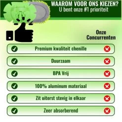 Merkloos Professionele Telescopische Wasborstel + Tonova Pen - Auto Schoonmaakborstel - Anti Slip - Auto, Caravan & Camper - Uitschuifbaar - Groen 11 Merkloos Professionele Telescopische Wasborstel + Tonova Pen - Auto Schoonmaakborstel - Anti Slip - Auto, Caravan & Camper - Uitschuifbaar - Groen -Leven Producten Winkel 1200x1200 1188