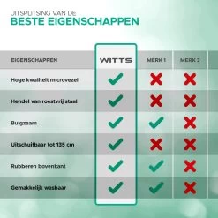 WITTS Telescopische Plumeau - Ragebol – Uitschuifbaar - Grijs 14 WITTS Telescopische Plumeau - Ragebol – Uitschuifbaar - Grijs -Leven Producten Winkel 1200x1200 1194