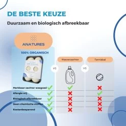 ANATURES Wollen XL Drogerballen 6 Stuks In Opbergmand – Herbruikbare Droogballen Wasdroger – Nieuw Zeelands RWS Schaapswol - Wasdrogerballen Duurzaam – Natuurlijke Wasverzachter 18 ANATURES Wollen XL Drogerballen 6 Stuks In Opbergmand – Herbruikbare Droogballen Wasdroger – Nieuw Zeelands RWS Schaapswol - Wasdrogerballen Duurzaam – Natuurlijke Wasverzachter -Leven Producten Winkel 1200x1200 430