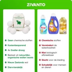 Drogerballen - Droogballen Voor Wasdrogers - Wasdrogerballen, Wasbollen & Wasballen - 100% Diervriendelijk, Duurzaam & Herbruikbaar - Duurzaam Cadeau - Energie Besparen - RWS Wol & Zero Waste - 6 Stuks Van Zivanto -Leven Producten Winkel 1200x1200 471