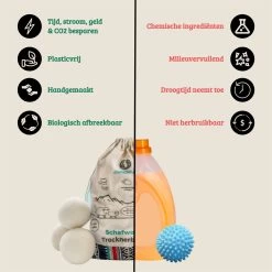 Merkloos Chinchilla® Drogerballen XXL - Set Van 6 Stuks - Herbruikbare Wasdrogerballen - Droogballen - Energiebesparing - Drogerballen Voor Wasdrogers - Wasbollen 11 Merkloos Chinchilla® Drogerballen XXL - Set Van 6 Stuks - Herbruikbare Wasdrogerballen - Droogballen - Energiebesparing - Drogerballen Voor Wasdrogers - Wasbollen -Leven Producten Winkel 1200x1200 494