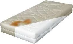 Merkloos Matrasreiniger - Matras Schoon - Anti-mijt - 500ml 7 Merkloos Matrasreiniger - Matras Schoon - Anti-mijt - 500ml -Leven Producten Winkel 1200x728 1
