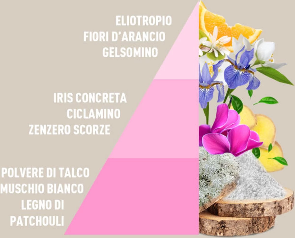 Horomia Wasparfum Baby Talco - 250ml 3 Horomia Wasparfum Baby Talco - 250ml - Afbeelding 2